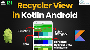 What is Android Recycler View in Kotlin Studio - Android Kotlin Tutorial