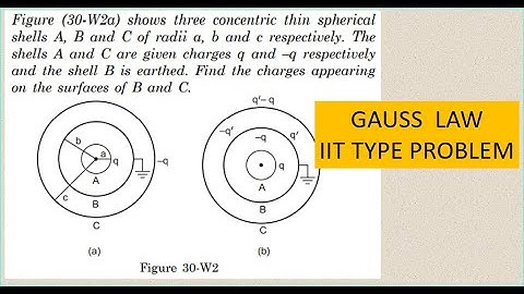 GAUSS