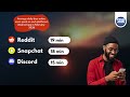 Global overview: How much time people spend on social media apps