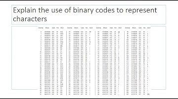 [OCR Computing Revision Video] 2.1.4 - ASCII