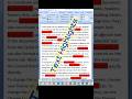Text ko highlight kaise kare | #msword | ms word me text ko highlight kaise kare | #trending