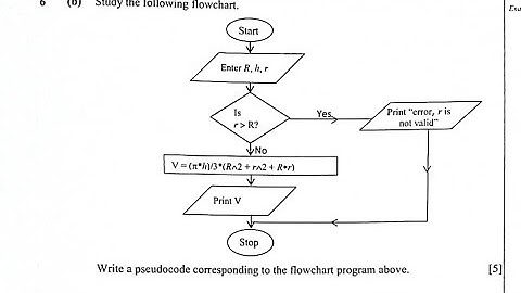 Flow chart to pseudocode | Computer 2025 GCE paper 2