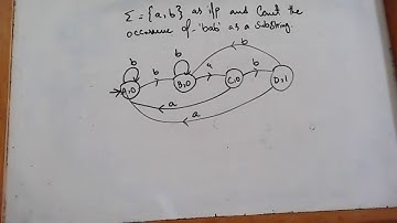 Automata Theory  | Spring 21 | Lecture 7 Part 2 | By Usman Khan