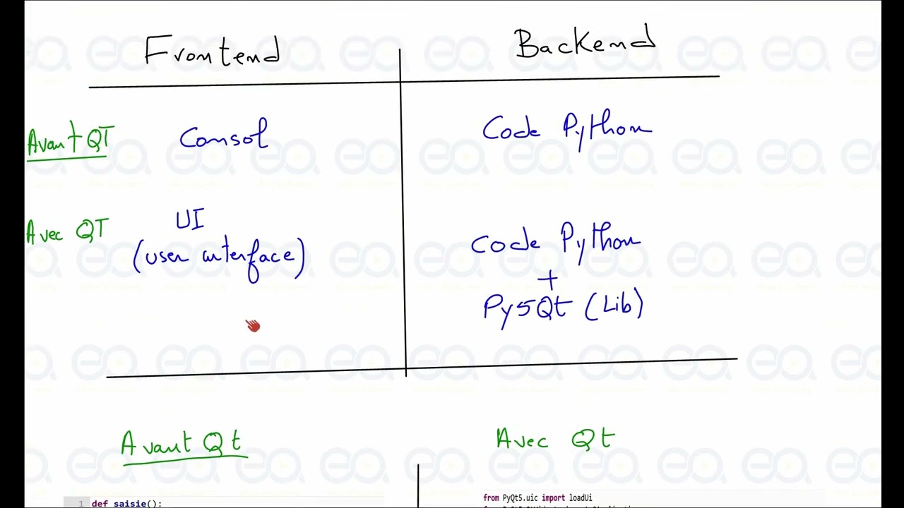 [PYTHON] - #Bac_3eme  Qt Design (Partie 1)