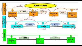 Reveal Math- Grade5- Unit12- Lesson2- Convert Metric Units