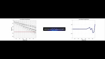 winMASW® Academy - data animation [multi-offset dataset with normalized amplitudes]