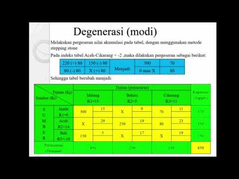 Video: Perbezaan Antara Orbital Hibrid Dan Degenerasi