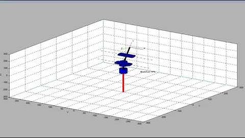 Movimento do manipulador (Scilab)
