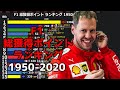 【F1】総獲得ポイントランキング【1950年～2020年】