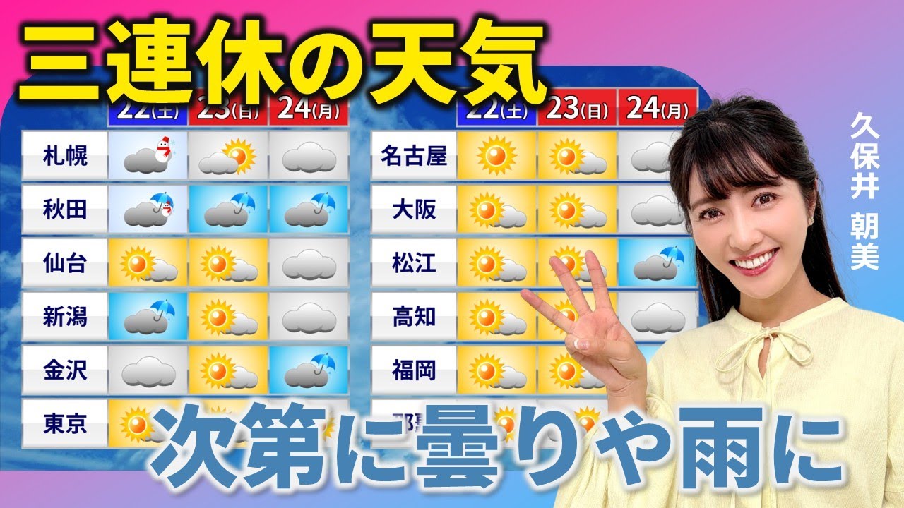 Weather for the three-day weekend: Cloudy and rainy towards the