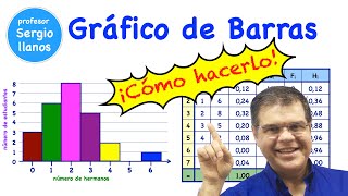 Bar Chart. How to Make It!