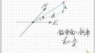 方位角與斜率