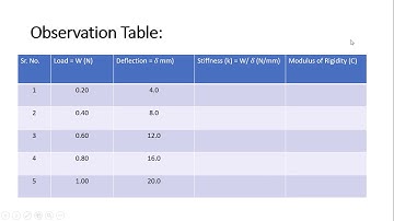Stiffness and modulus of rigidity of spring