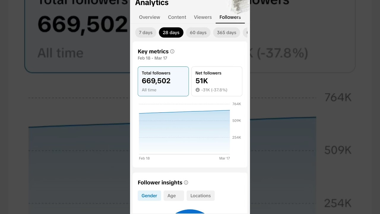 rewrite this title Inshallah ❤️