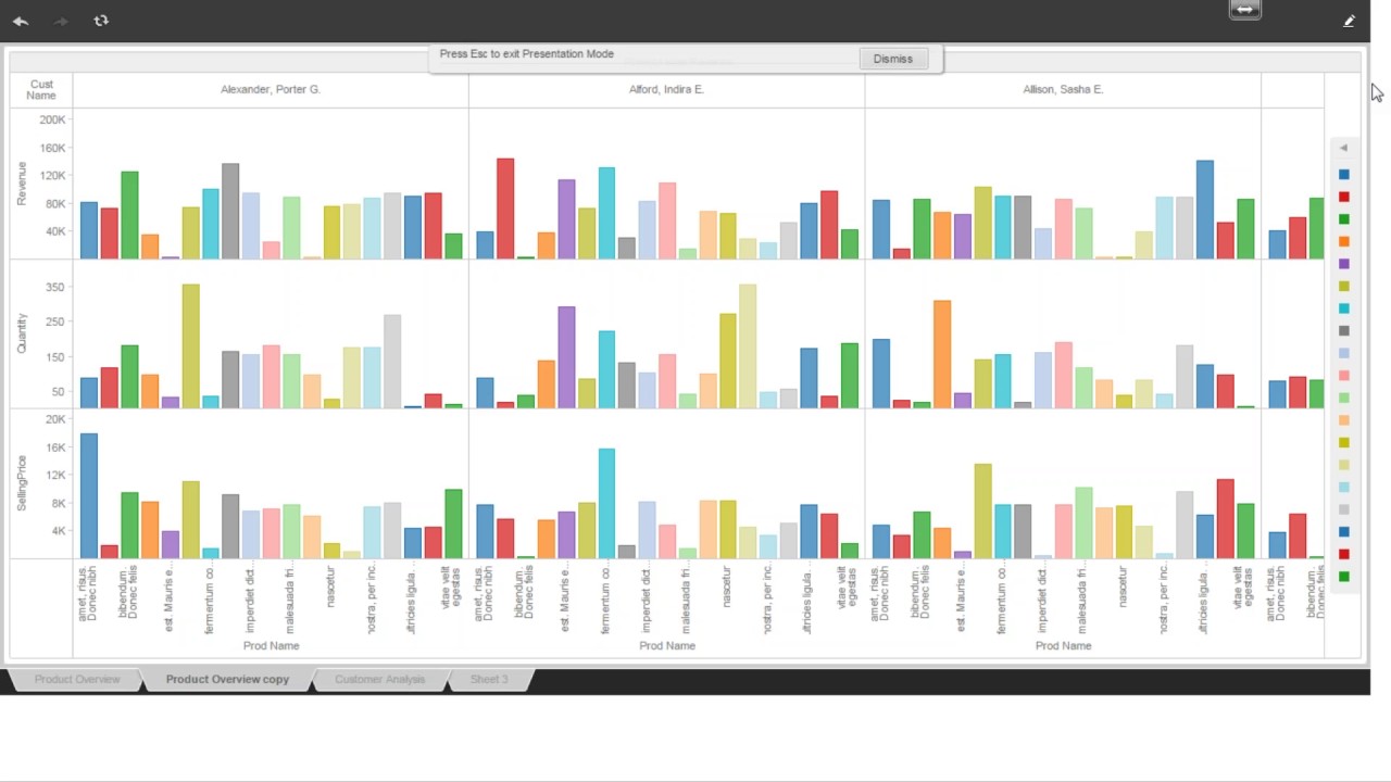 Microstrategy Charts