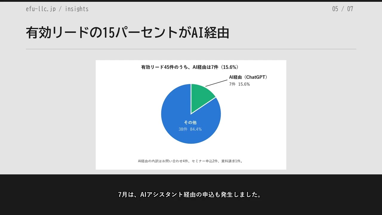 2026年7月の実績公開