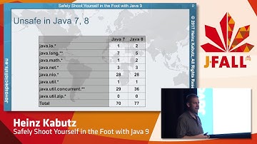 J-Fall 2017 Heinz Kabutz - Safely Shoot Yourself in the Foot with Java 9