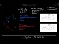 Power PE Exam - Over Excited Vs Under Excited