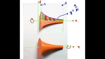 Volume by Integration with Disk Method Video 2 of 3_Calculus-Simple Approach!