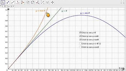 Small angle approximation in radians using graphs