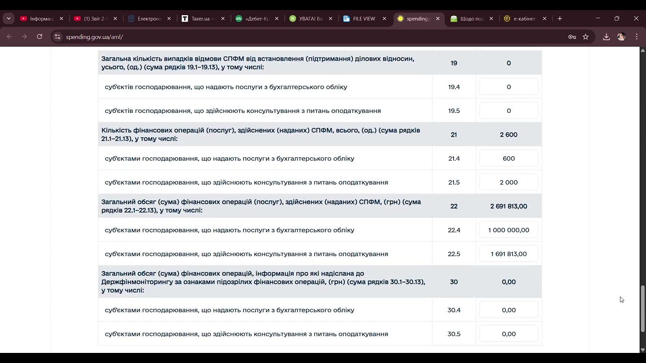 УВАГА БУХГАЛТЕРИ ТА КОНСУЛЬТАНТИ  Звіт 2-ФІНМОН можна подавати до 25.01.2026 року  ЕЛЕКТРОННО. ІНСТ