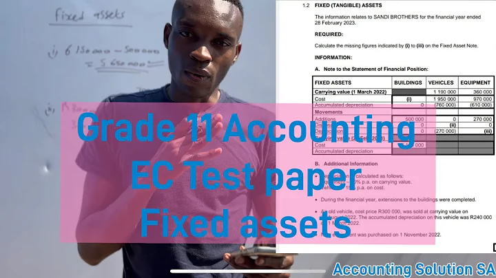 Grade 11 Accounting | Fixed assets | Tangible assets Notes | EC Test paper