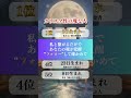 選ばれし光の塊