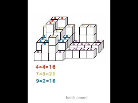 وقتی می تونی با یه روش هوشمندانه تو چند ثانیه مکعب ها رو بشمری