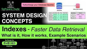 Indexes Explained | System Design Concepts | What Is Database Index | How Database Index Works