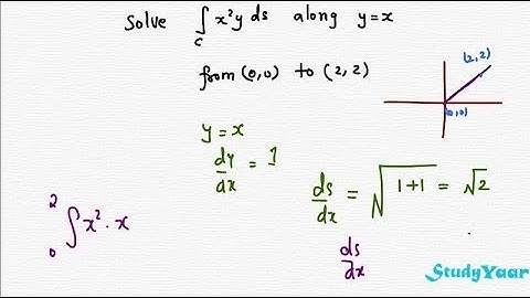 Rectification of Curves - Cartesian,  Parametric and Polar