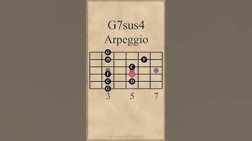G Dominant 7th Suspended 4th Chord Arpeggio | G7sus4 #arpeggios #guitarlesson