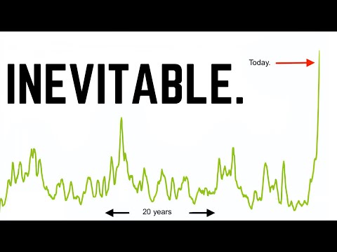 Why This is Not a Bear Market Rally. | A Massive SP500 Move is Coming as Shorts Get Squeezed