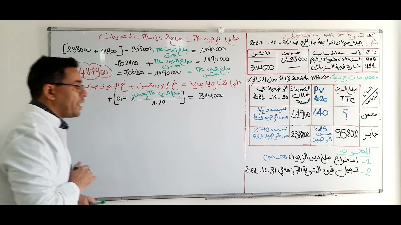 الزبائن المشكوك فيهم بالمجاهيل حالة أخرى....