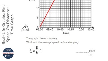 Real-Life Graphs: Find Speed On Distance-Time Graph (Grade 4) - OnMaths GCSE Maths Revision