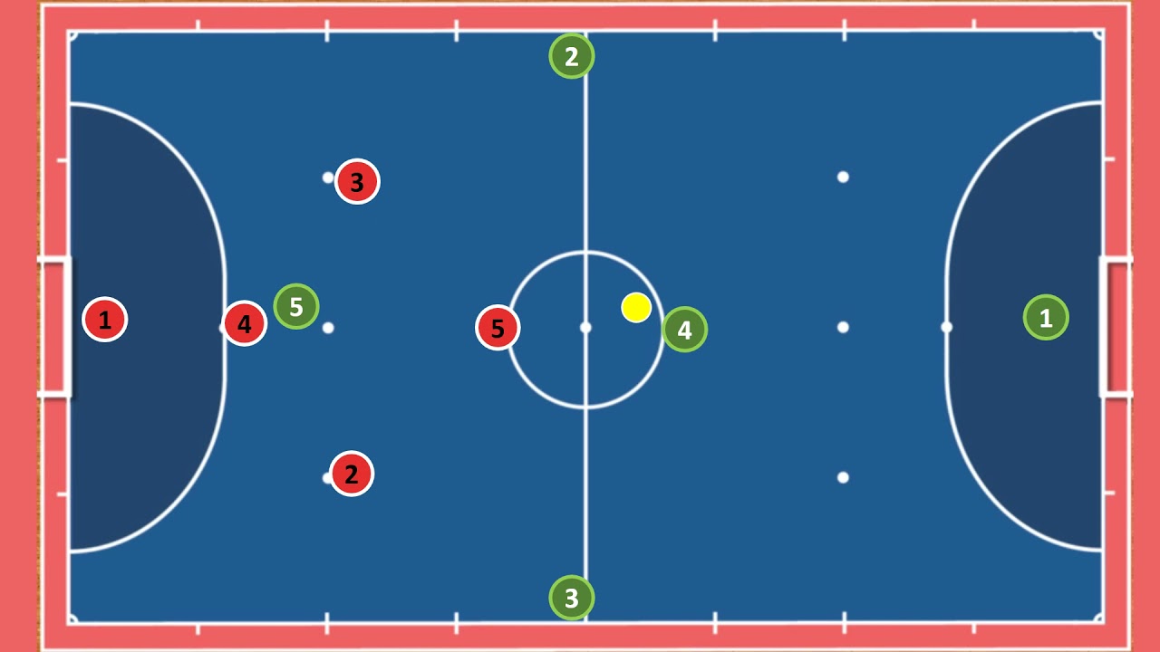 FUTSAL ZONAL DEFENSE SYSTEMS (Phòng thủ khu vực) 1-2-1 (diamond)
