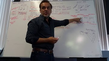 VCP-DCV 5.5 chapter 6 - Part 2 -Understanding Networking