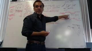 VCP-DCV 5.5 chapter 6 - Part 2 -Understanding Networking