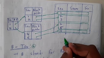 3 Multilevel indexing