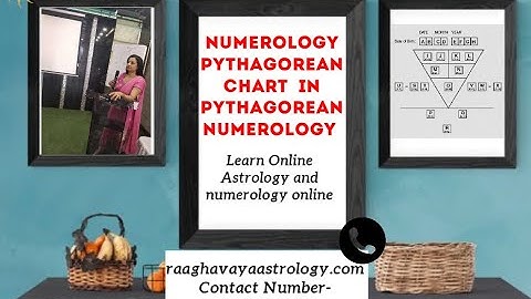 Pythagorean Chart in Numerology | Learn Basic Online Numerology Step by Step Personality Number