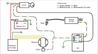 Diagrama eletrico - YouTube