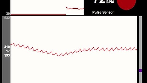 Pulse Sensor/Heart Beat Sensor Demo with Arduino and Processing