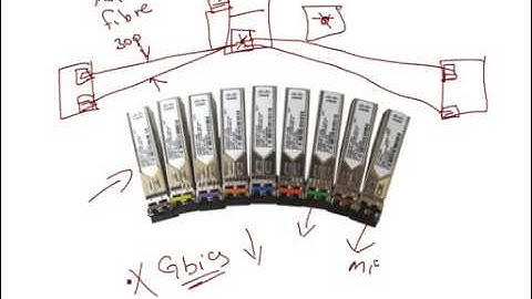 CCNP 642 813 Switch Lecture 3