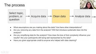 Ethics in Data Visualization Workshop | Viz and Tell, May 2021