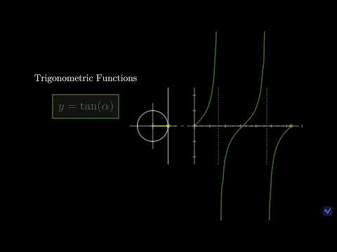 Visualising Sine, Cosine and Tangent on the Unit Circle!