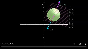 Introduction to Lagrange Multipliers