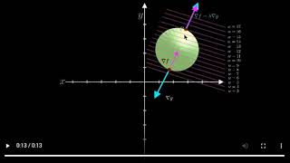 Introduction to Lagrange Multipliers