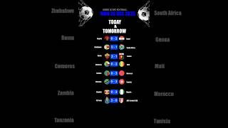 29.12.2025 prediction the correct score football #football #youtube #games #2025 #today