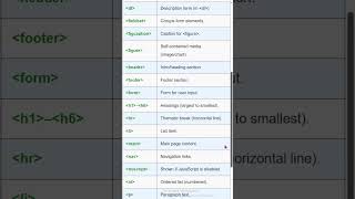 You Won't Believe How Easy It Is to Master HTML Block Elements | Html Block Elements