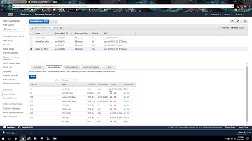 CS 373 Final Project - Securing an Amazon Network