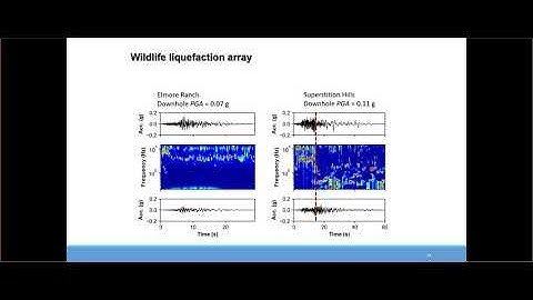 NGL Webinar Series (02) Mike Greenfield, "Ground Motion Modifications due to Liquefaction"